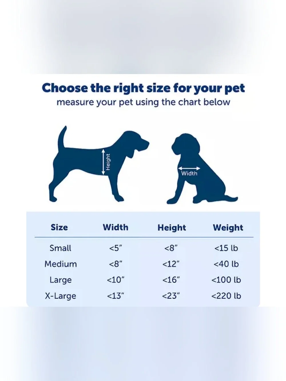 PetSafe Plastic Pet Door Small Model PPA00-10958 NEW IN BOX Up To 15 Pounds